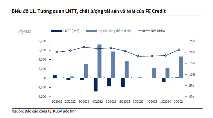 Một cổ phiếu ngân hàng được khuyến nghị MUA, kỳ vọng tăng 34%