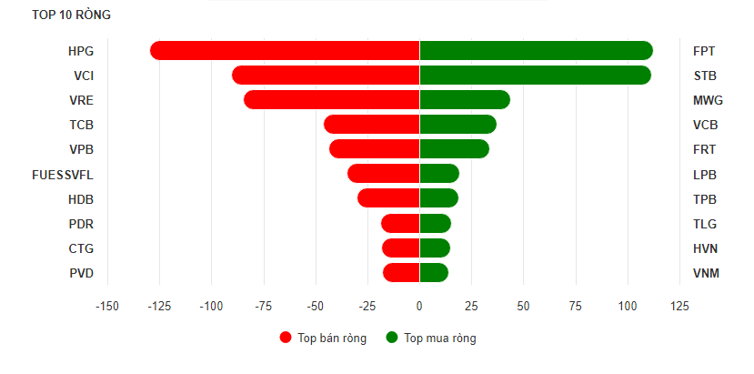 Diễn biến cổ phiếu ngân hàng ngày 29/8: Dấu ấn STB