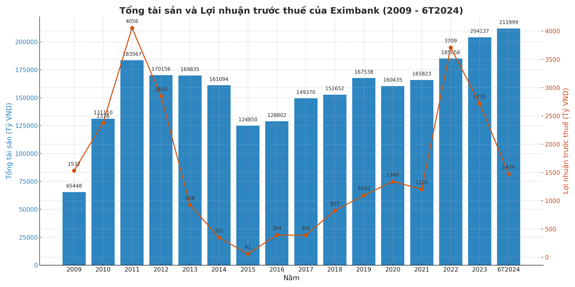 eximbank_chart.png