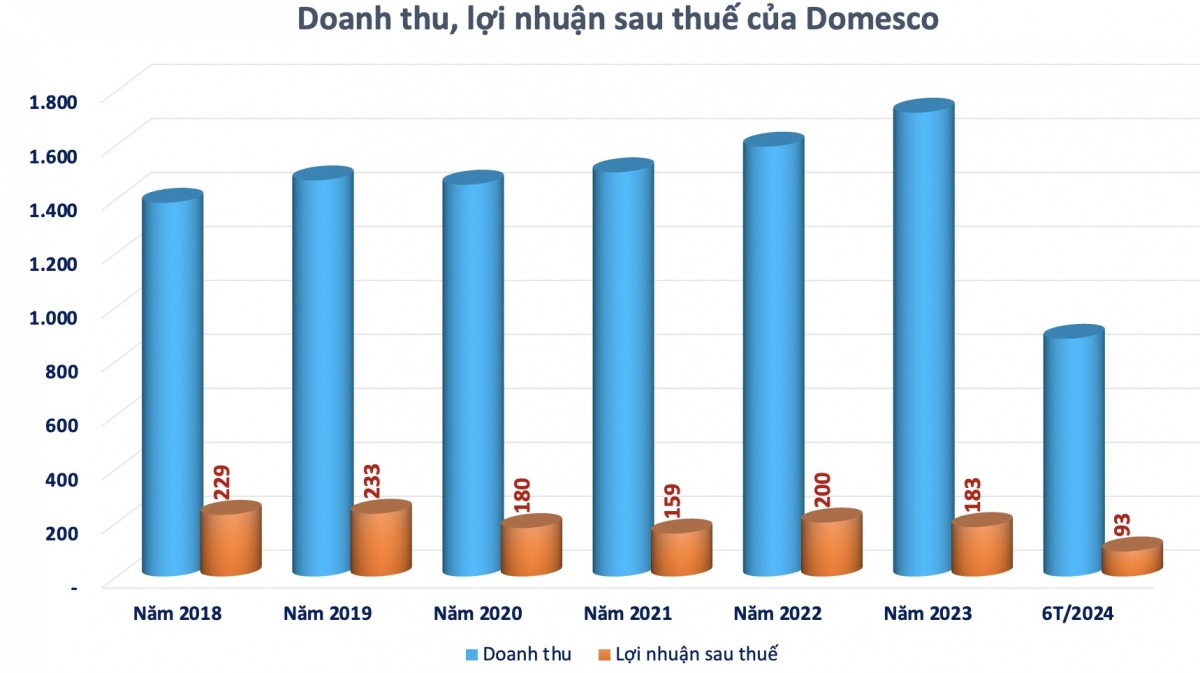 Một doanh nghiệp dược chốt quyền chia cổ tức tỷ lệ 25%, cổ phiếu vượt đỉnh