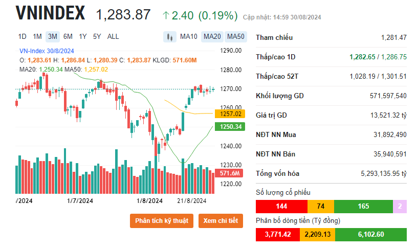 Diễn biến cổ phiếu ngân hàng tuần 26-30/8: Giữ nhịp thị trường, nổi bật TCB, HDB