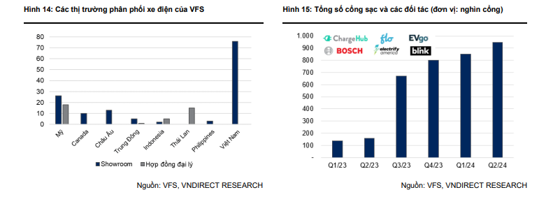 VinFast sẵn sàng chi 10.000 tỷ đồng xây thành ‘cứ điểm’ thống lĩnh thị phần xe điện nội địa