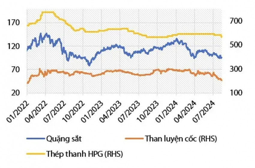 Với Dung Quất 2, Hoà Phát (HPG) sẵn sàng đáp ứng 40% nhu cầu HRC nội địa