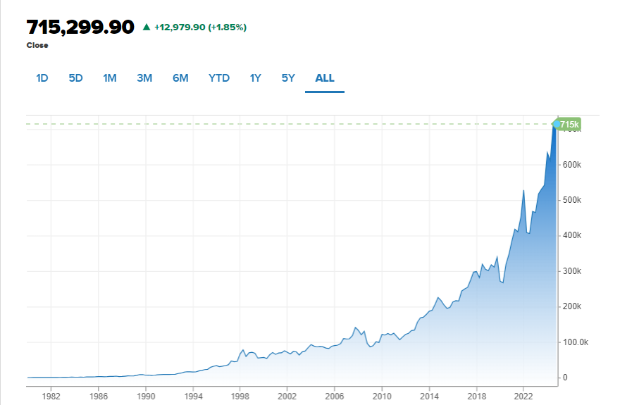 Warren Buffett tuổi 94: 'Huyền thoại sống' của giới đầu tư vừa đưa Berkshire Hathaway lên 1 tầm cao mới - ảnh 2