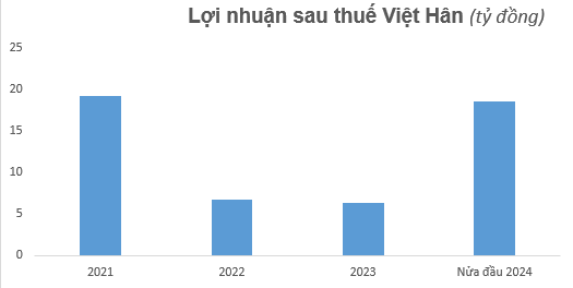 Chủ đầu tư Goldmark City nợ 23.000 tỷ đồng, thu chưa đến nửa đồng lãi trên mỗi 1.000 đồng vốn bỏ ra