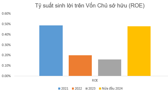 Chủ đầu tư Goldmark City nợ 23.000 tỷ đồng, thu chưa đến nửa đồng lãi trên mỗi 1.000 đồng vốn bỏ ra