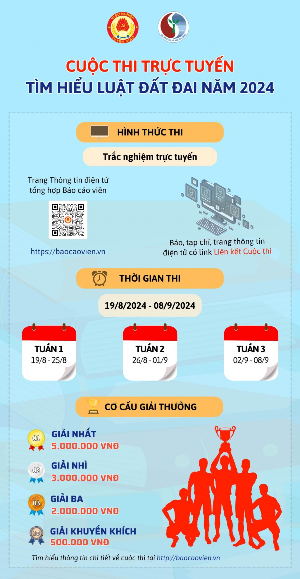 Thi trực tuyến tìm hiểu Luật đất đai 2024: Giải thưởng lên đến 5 triệu đồng