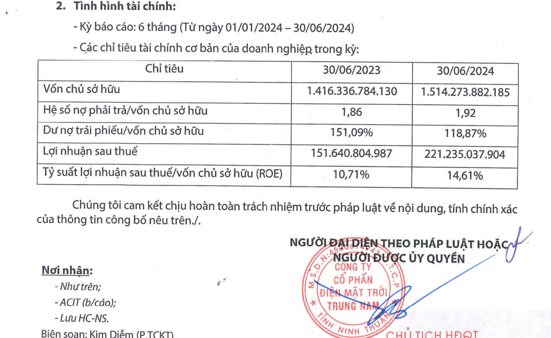 Điện mặt trời Trung Nam liên tục báo lãi lớn, Trung Nam Group có hối hận khi bán 'gà đẻ trứng vàng'