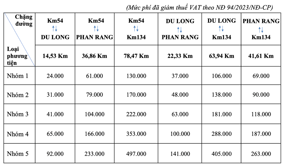 Cao tốc Bắc - Nam: Tuyến đi qua 3 tỉnh thành do liên danh Đèo Cả thực hiện sắp thu phí hoàn vốn