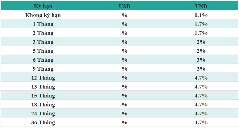 Lãi suất tiết kiệm BIDV tháng 9/2024 mới nhất