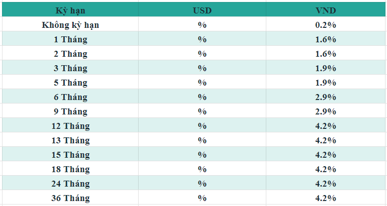 Lãi suất tiết kiệm BIDV tháng 9/2024 mới nhất