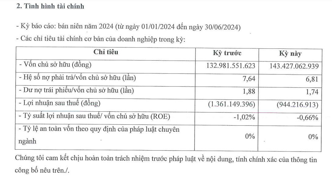 Kinh doanh thua lỗ, chủ khách sạn 5 sao The Holiday Ha Long đang gánh nợ phải trả gấp 6 lần vốn chủ