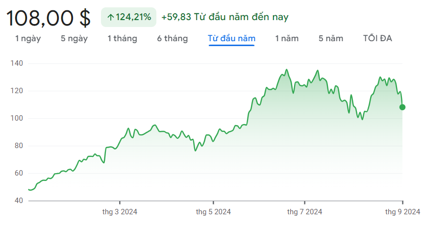 Nvidia - đối tác lớn của FPT có nguy cơ hầu tòa, vốn hóa 'bốc hơi' 440 tỷ USD