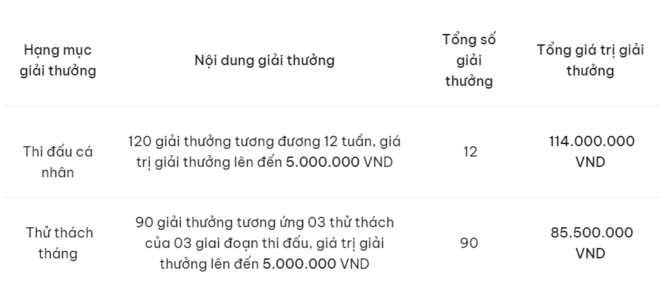 Cuộc thi 'Võ đài phái sinh mở rộng' có tổng giải thưởng 200 triệu đồng bước vào giai đoạn nước rút