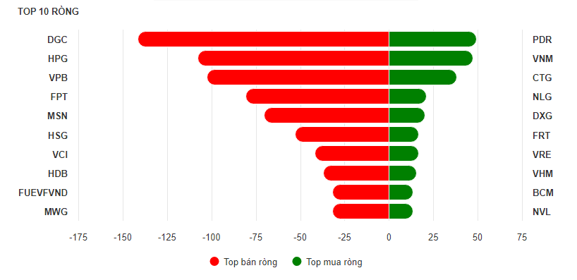 Diễn biến cổ phiếu ngân hàng 4/9: CTG và BID lội ngược dòng trước áp lực bán lan rộng