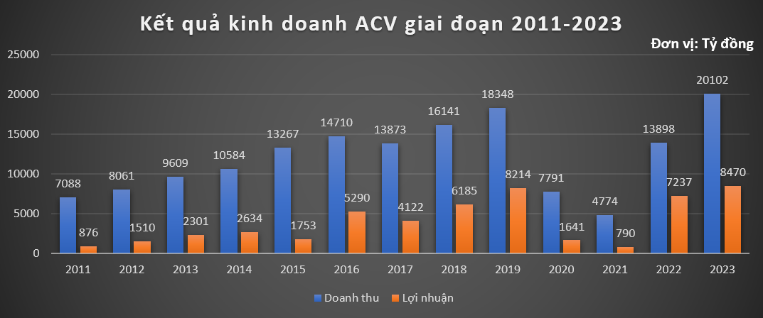 Chân dung ông Lại Xuân Thanh, Chủ tịch HĐQT vừa thôi nhiệm của ACV