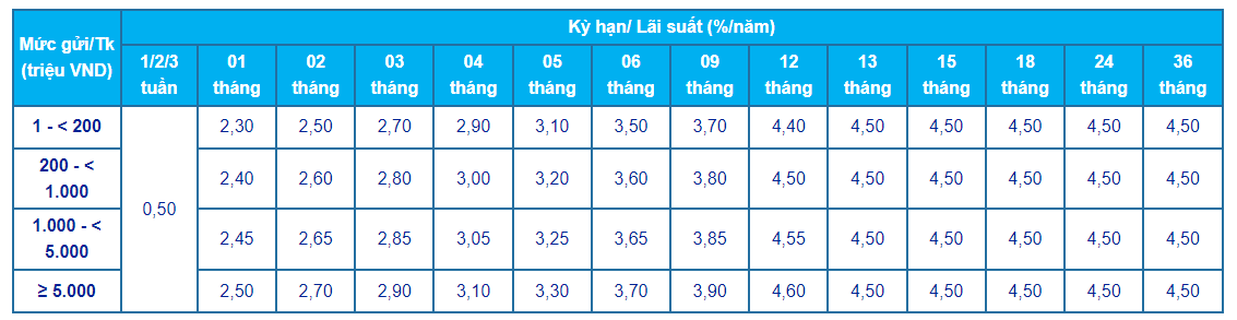 Lãi suất tiết kiệm ACB mới nhất tháng 9/2024