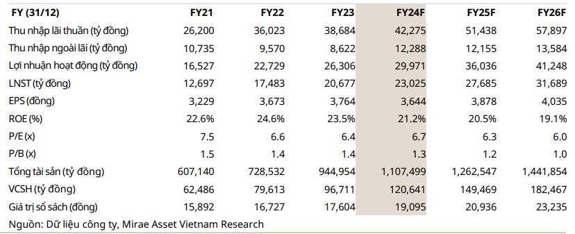 Những cổ phiếu ngân hàng đáng mua nhất trong nửa cuối năm 2024