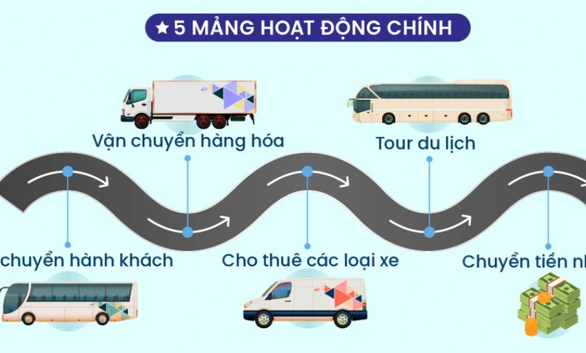 Hếinh thái sau lưng nhà xe Thành Bưởi - lộ mối liên quan công ty giày Sài Gòn