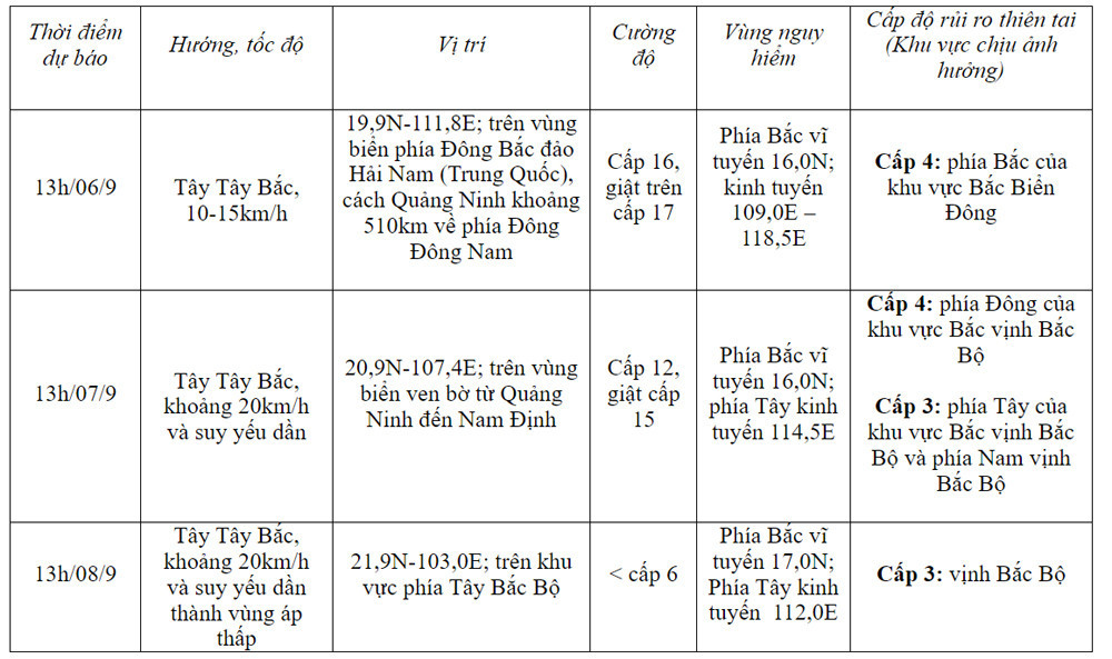 bao so 3 chieu 5 9.jpg