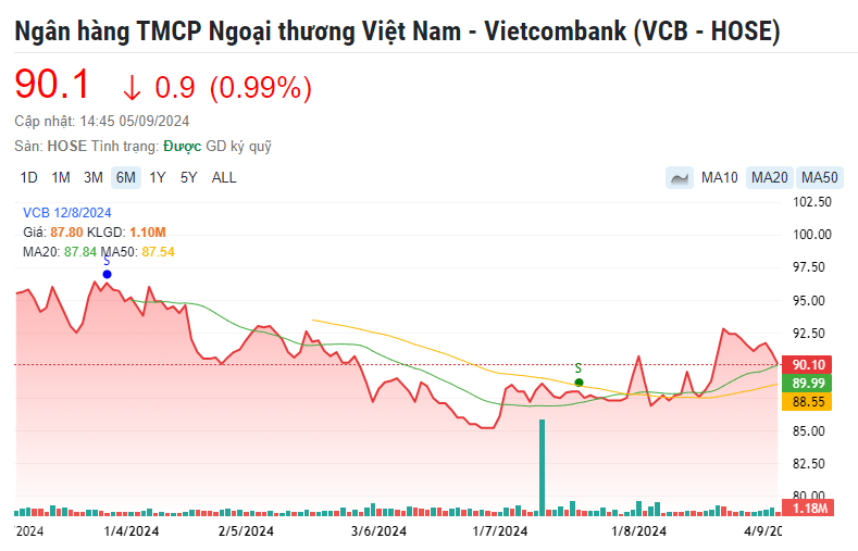 Một mã cổ phiếu ngân hàng triển vọng được khuyến nghị MUA, kỳ vọng tăng 12%