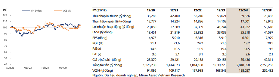 Một mã cổ phiếu ngân hàng triển vọng được khuyến nghị MUA, kỳ vọng tăng 12%