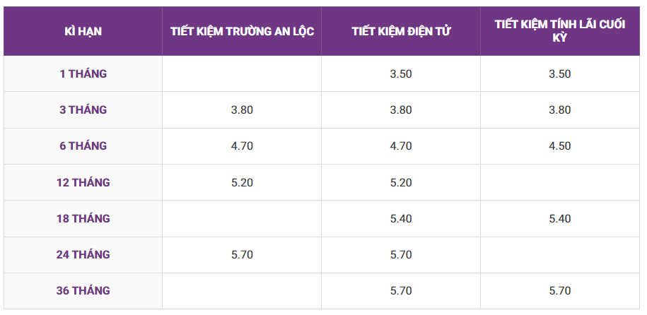 Lãi suất tiết kiệm TPBank mới nhất tháng 9/2024