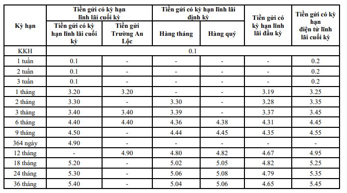 Lãi suất tiết kiệm TPBank mới nhất tháng 9/2024