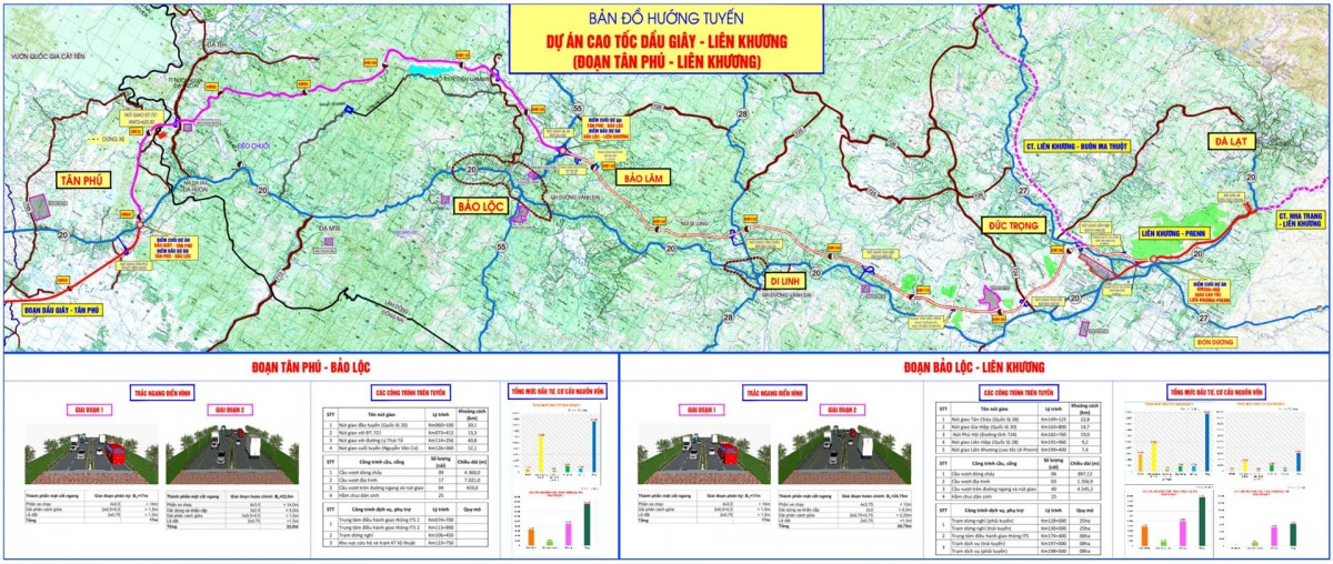 Cao tốc Tân Phú - Bảo Lộc 17.200 tỷ đồng cần được tháo gỡ và thực hiện trong tháng 10/2024