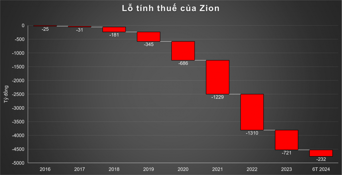 Zalopay - 'Cỗ máy đốt tiền' của kỳ lân công nghệ VNG