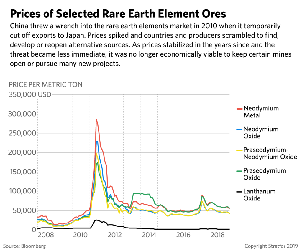 ree prices 010519.png