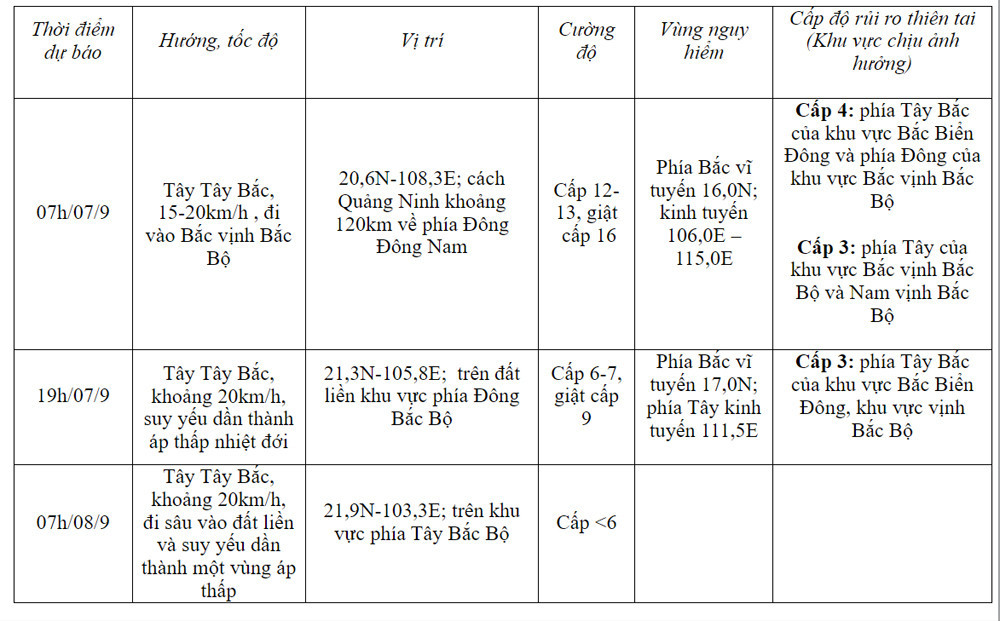 bao so 3 sang 6 9.jpg