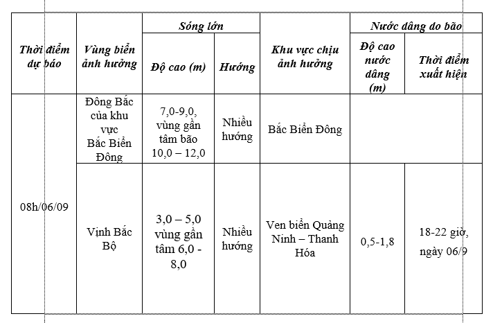 Siêu bão Yagi quần thảo, giật trên cấp 17, sóng cao 7m, cách Quảng Ninh 550km - Ảnh 1