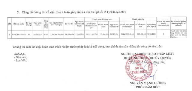 Doanh nghiệp thuộc Novaland báo lãi trăm tỷ trong nửa đầu năm 2024, đối lập 'thảm cảnh' cùng kỳ