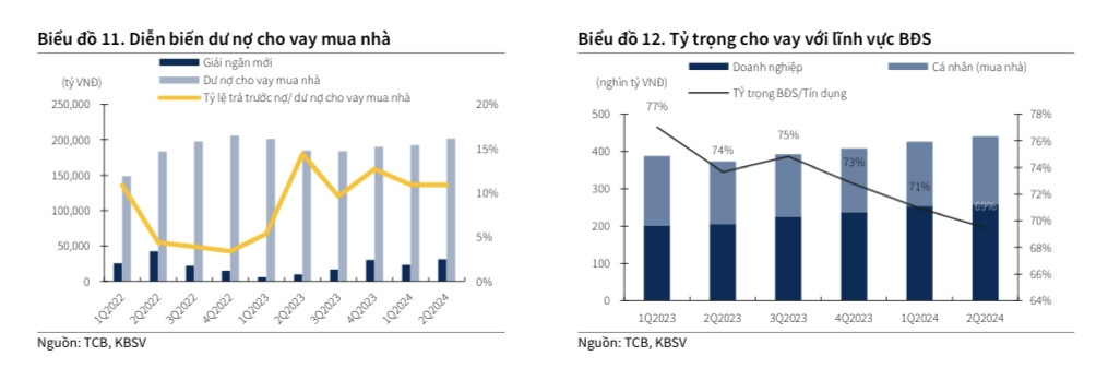 Một cổ phiếu ngân hàng nhóm VN30 được dự báo tăng 30%