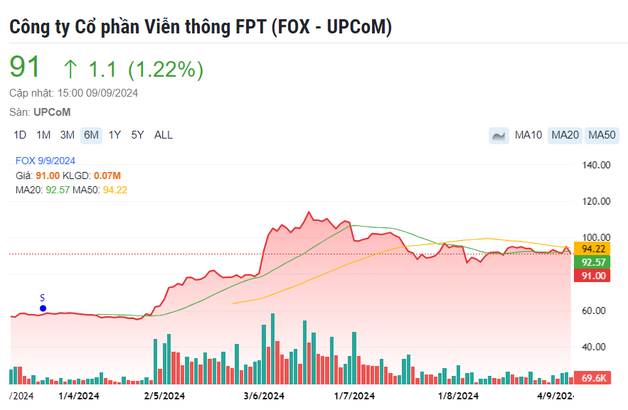 Nắm giữ loạt cổ phiếu đầu ngành, quỹ mở của VinaCapital thắng đậm trong 8 tháng đầu năm