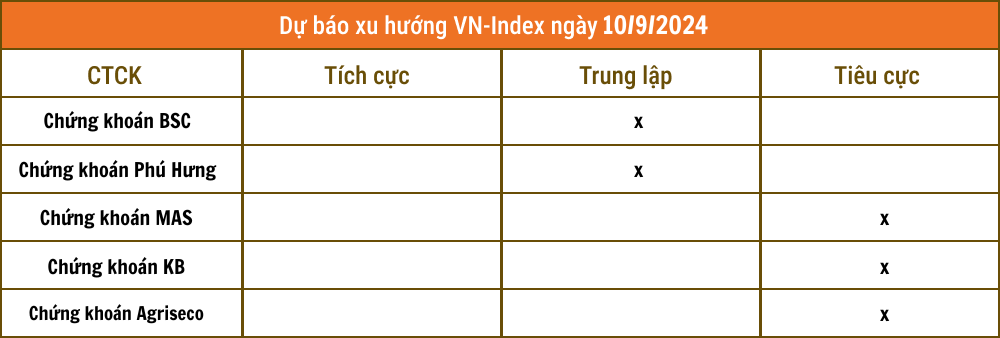 Lịch sự kiện và tin vắn chứng khoán ngày 10/9