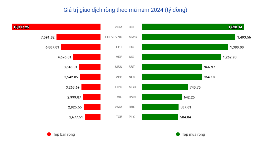 Khối ngoại rót hàng tỷ USD vào TTCK Đông Nam Á, vì sao không có Việt Nam?