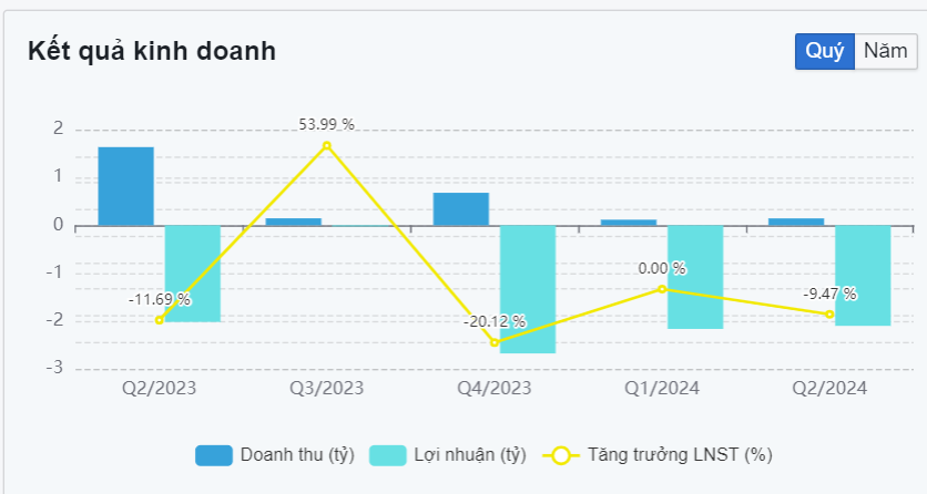 Cổ phiếu vật liệu xây dựng sàn HNX tăng 46% chỉ trong 5 phiên