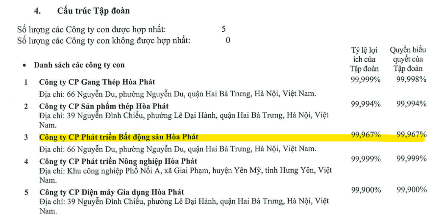 Những 'quả đấm' bất động sản nghìn tỷ của Hòa Phát (HPG) tại Hưng Yên, Phú Thọ hiện ra sao?