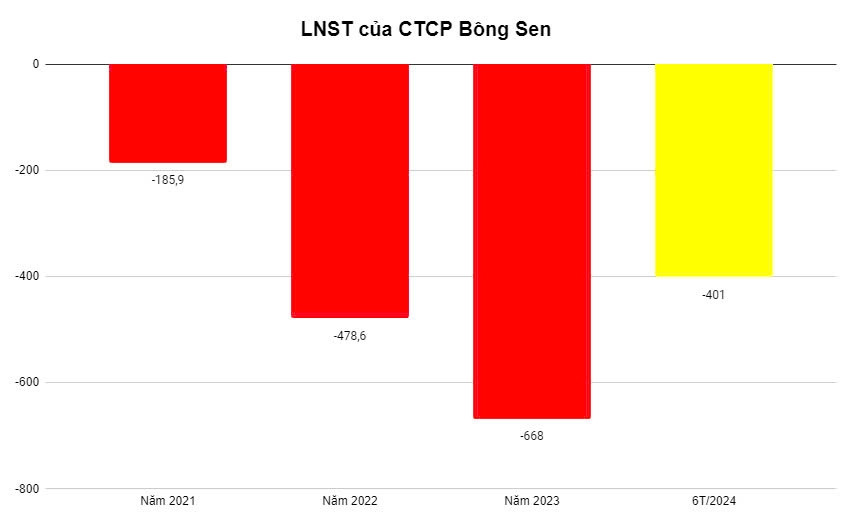 Chủ khách sạn từng lớn nhất Hà Nội đứng trước nguy cơ lỗ năm thứ 4 liên tiếp