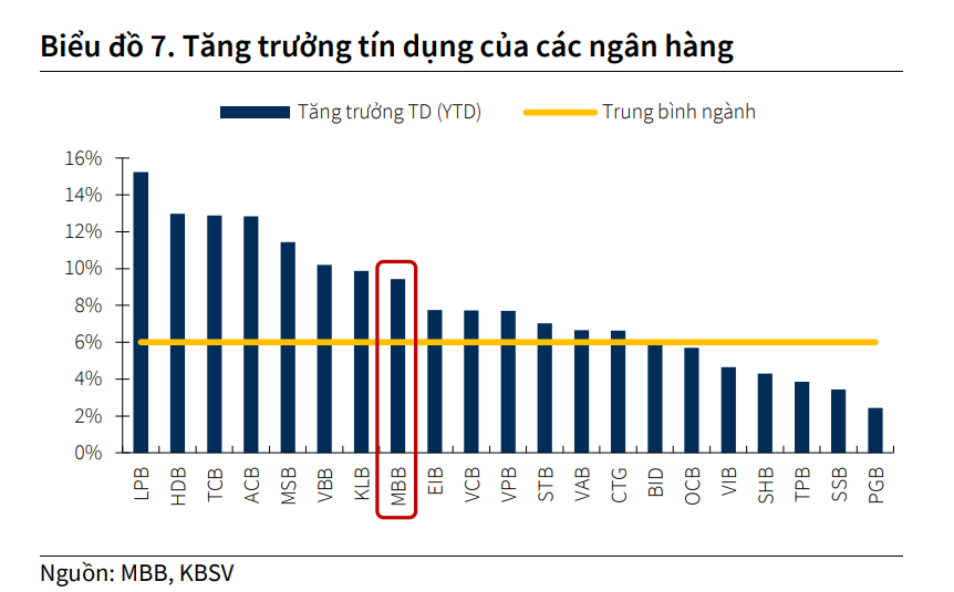 Một cổ phiếu ngân hàng tiềm năng tăng 21%, dự báo tổng tài sản vượt 1 triệu tỷ đồng