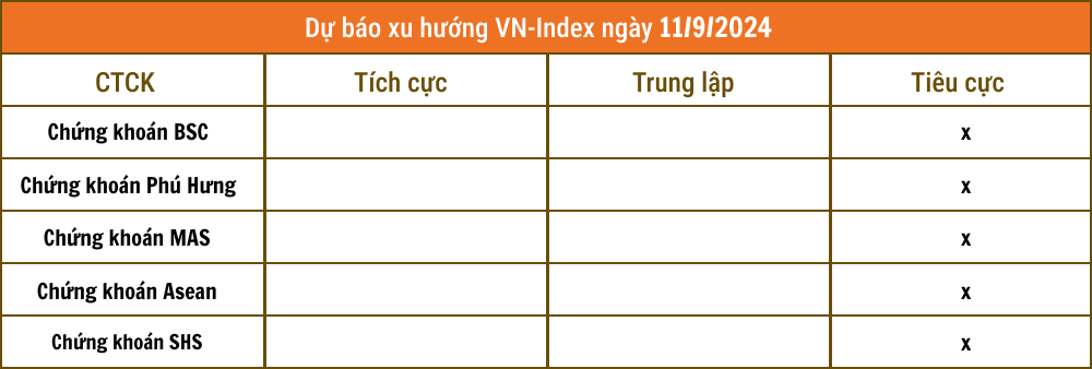 Nhận định chứng khoán 11/9: