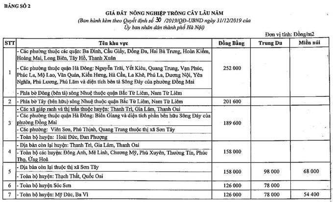 Nguồn: Bộ Tài nguyên và Môi trường