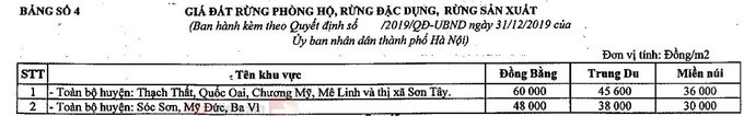 Nguồn: Bộ Tài nguyên và Môi trường