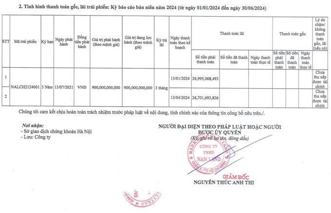 6 tháng đầu năm 2024, Nam Land chậm thanh toán 2 kỳ lãi trái phiếu với số tiền gần 54 tỷ đồng. Nguồn: HNX