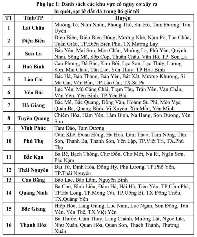 16 tỉnh thành tiếp tục nguy cơ xảy ra lũ quét và sạt lở đất đá trong 6h tới. Ảnh: Thông tin Chính phủ