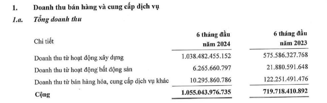 Lizen (LCG) sẽ chuyển nhượng dự án điện mặt trời 600 tỷ đồng trong tháng 9