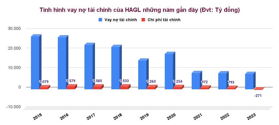 Khối ngoại làm ngơ vườn sầu riêng sắp thu hoạch của bầu Đức, nghịch cảnh sau 15 năm