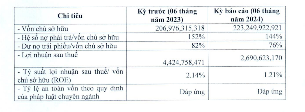 Bkav Pro của 'sếp' Nguyễn Tử Quảng báo lãi vỏn vẹn vài tỷ đồng